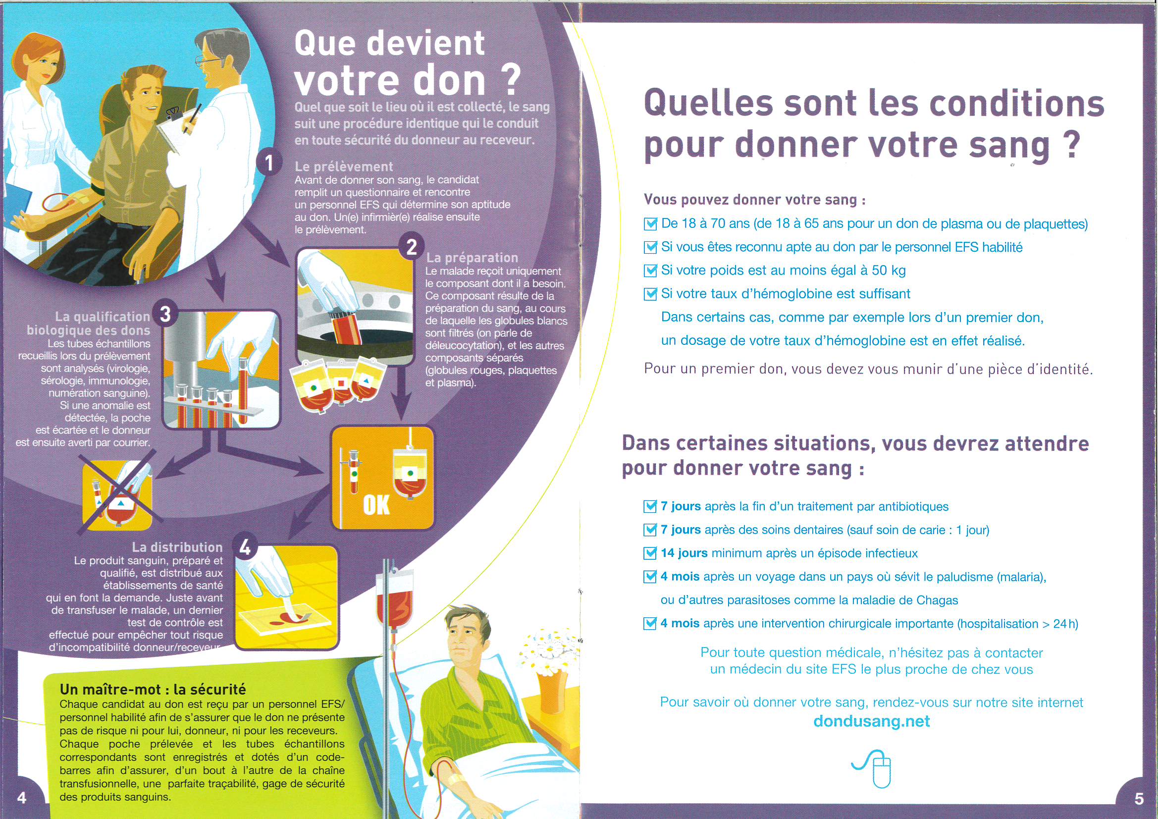 Les conditions